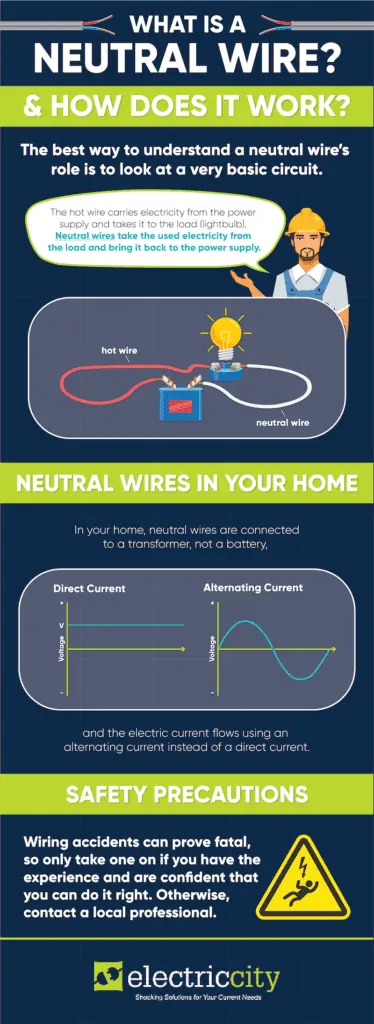 what is a neutral wire infographic