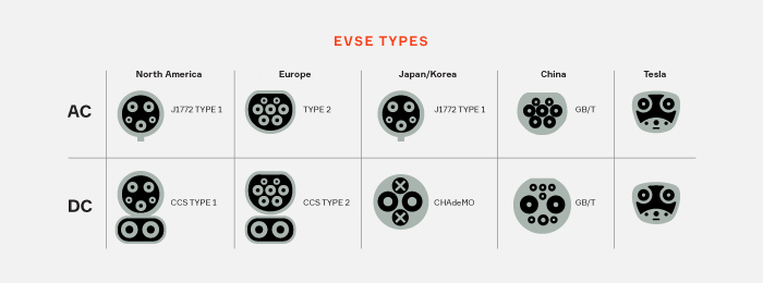 EVSE types